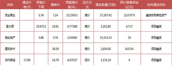 富国大通：7月定增解禁总规模313.38亿元