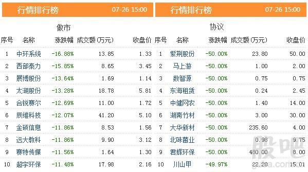 资料来源:<strong>东方财富Choice数据</strong>