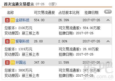 资料来源:<strong>东方财富Choice数据</strong>