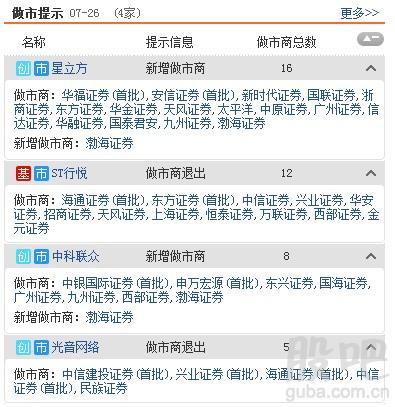 资料来源:<strong>东方财富Choice数据</strong>