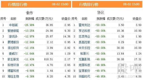 资料来源:<strong>东方财富Choice数据</strong>
