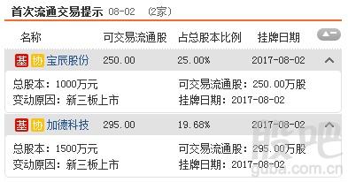 资料来源:<strong>东方财富Choice数据</strong>