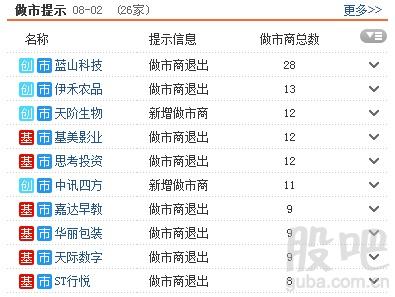 资料来源:<strong>东方财富Choice数据</strong>