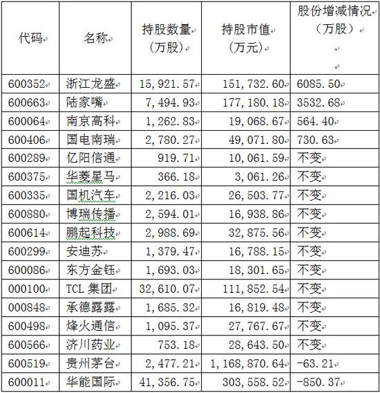 证金新进9股8只是创业板股