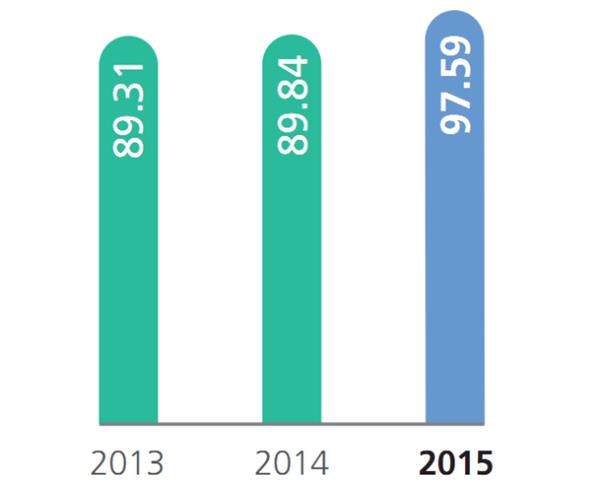 ▲万达商业购物中心平均租金(元·平方米·月)