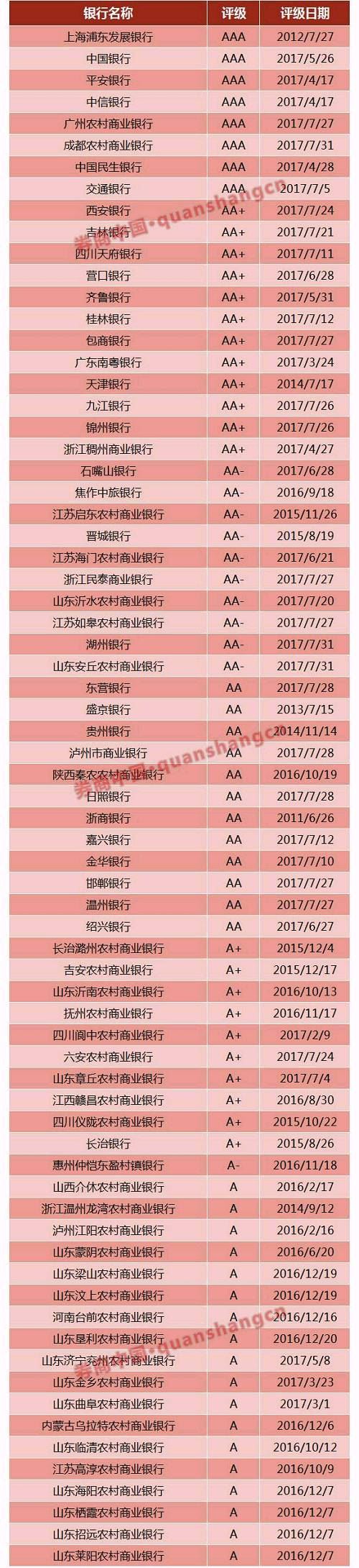 几乎可以推断出，货基新规即便实施，因为投资总额并不太大的原因，给整个同存市场撼动不大。 