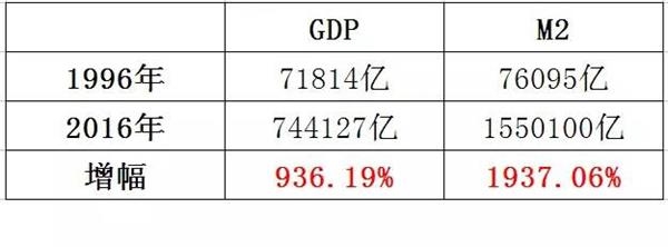 未来3年我该存款好呢，还是买房好呢?