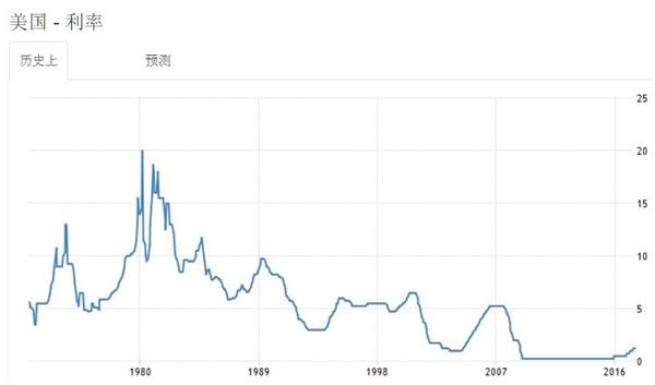 未来3年我该存款好呢，还是买房好呢?
