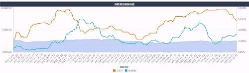 资料来源：广发证券 