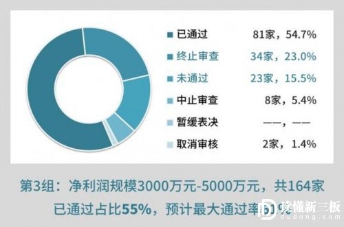 本图片由犀牛之星提供，未经允许禁止转载