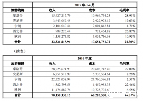 本图片由犀牛之星提供，未经允许禁止转载
