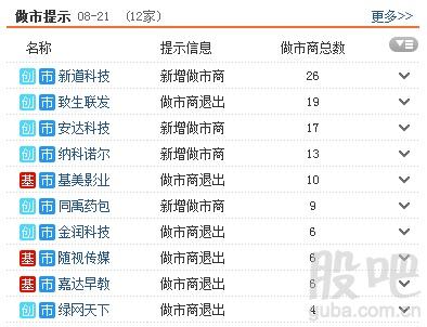 资料来源:<strong>东方财富Choice数据</strong>