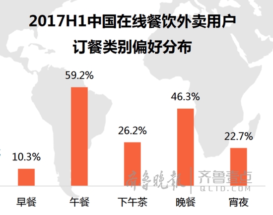 今年外卖交易将破两千亿，饿了么并购后份额合计过5成