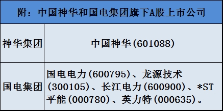 国电、神华合并 