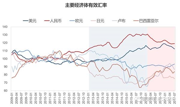 【华创策略】居高望远——2017Q4市场策略展望
