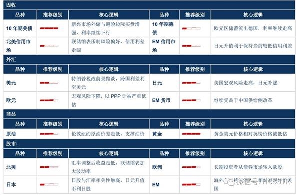 【华创策略】居高望远——2017Q4市场策略展望