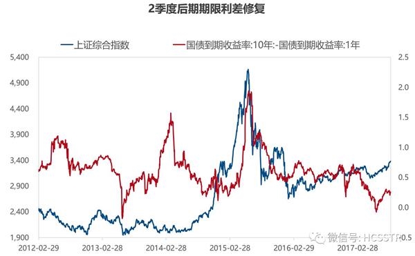 【华创策略】居高望远——2017Q4市场策略展望