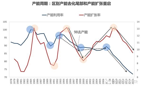 【华创策略】居高望远——2017Q4市场策略展望