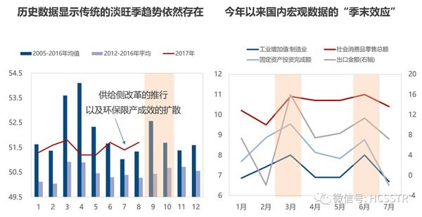 【华创策略】居高望远——2017Q4市场策略展望