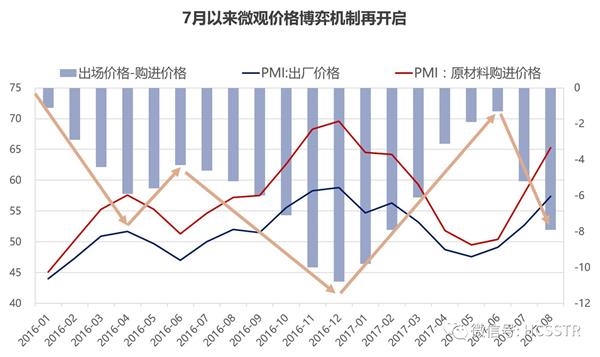 【华创策略】居高望远——2017Q4市场策略展望