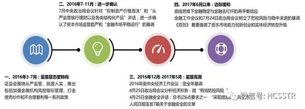 【华创策略】居高望远——2017Q4市场策略展望