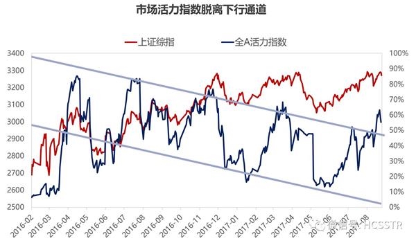 【华创策略】居高望远——2017Q4市场策略展望