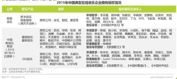 (图片来源:艾瑞咨询《2016年中国在线音乐行业研究报告》) (图片来源:艾瑞咨询《2016年中国在线音乐行业研究报告》)