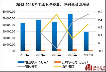 本图片由犀牛之星提供,未经允许禁止转载