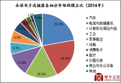 本图片由犀牛之星提供,未经允许禁止转载