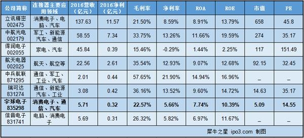 本图片由犀牛之星提供,未经允许禁止转载