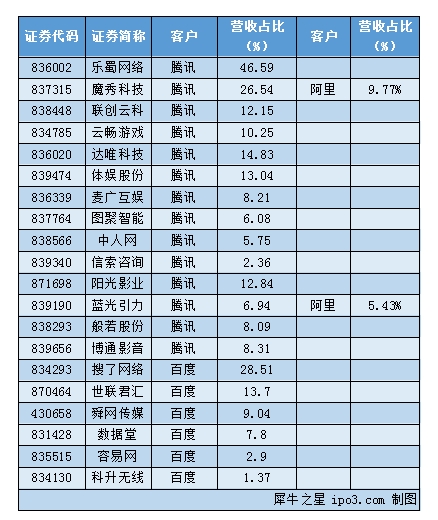 本图片由犀牛之星提供，未经允许禁止转载