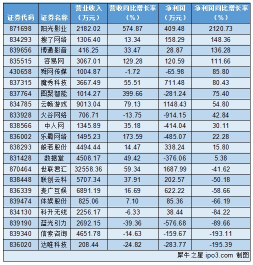 本图片由犀牛之星提供，未经允许禁止转载