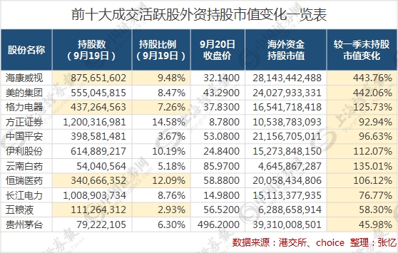 数据来源:港交所、choice 整理:张忆