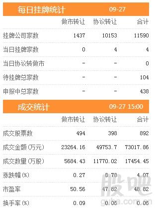 资料来源:<strong>东方财富Choice数据</strong>