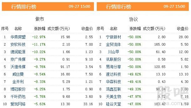 资料来源:<strong>东方财富Choice数据</strong>