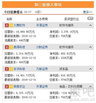 资料来源:<strong>东方财富Choice数据</strong>