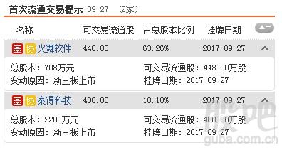 资料来源:<strong>东方财富Choice数据</strong>