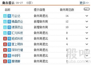 资料来源:<strong>东方财富Choice数据</strong>