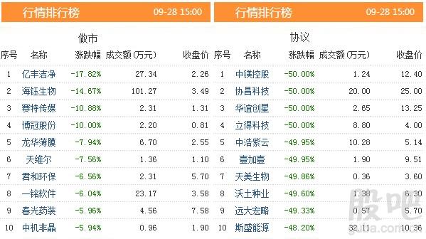 资料来源:<strong>东方财富Choice数据</strong>