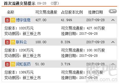 资料来源:<strong>东方财富Choice数据</strong>