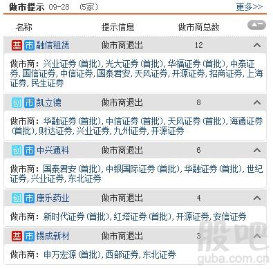 资料来源:<strong>东方财富Choice数据</strong>