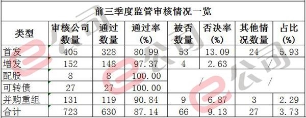监管审核情况1.jpg