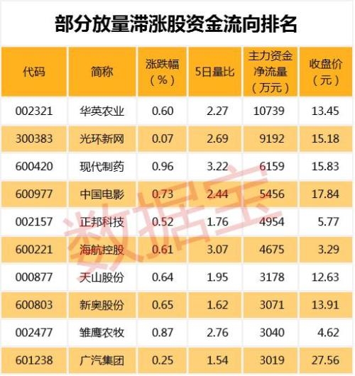 抢次新股龙头宝座，这只股票集多重概念于一身，已连续4涨停 