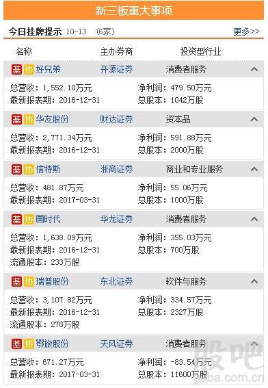 资料来源:<strong>东方财富Choice数据</strong>