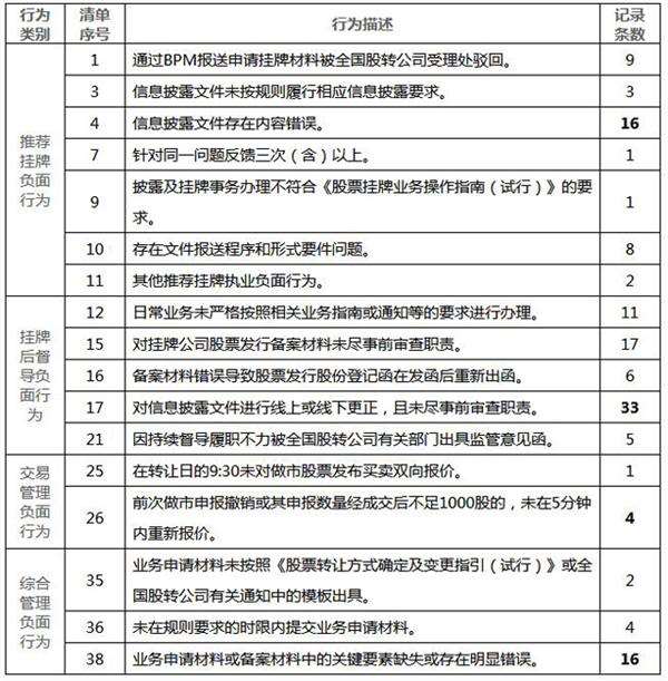 9月新三板券商评价：方正、首创证券居首 