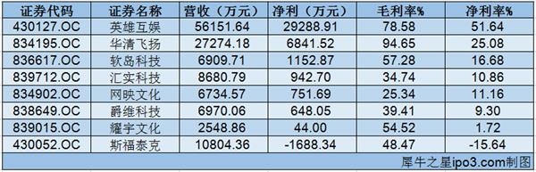 LOL全球总决赛进行时 