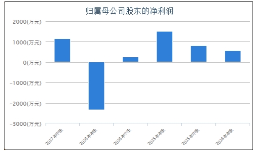 LOL全球总决赛进行时 