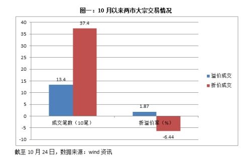 大手笔背后有大博弈:京东方A、分众传媒命运大不同,四季度以来机构大宗交易有看头!