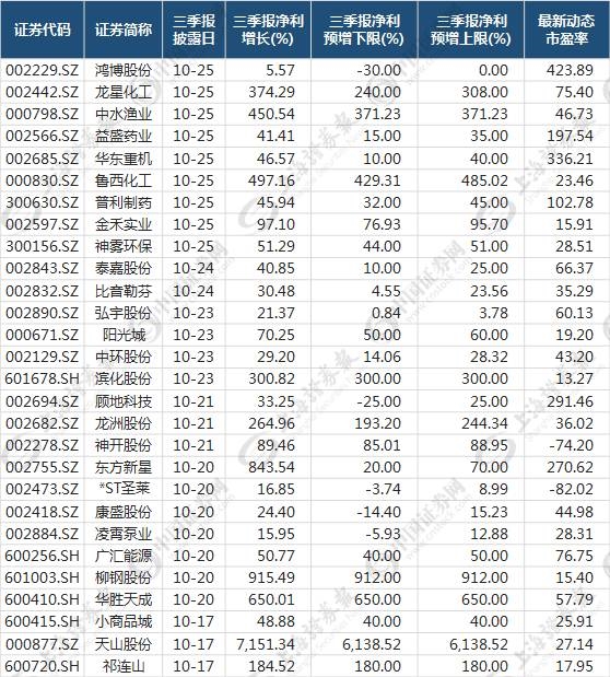 制表:数据应用部