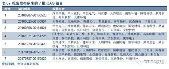 数据回溯与更新